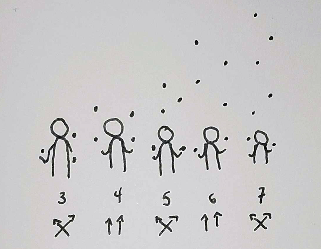 Heights ⋆ Thom Wall